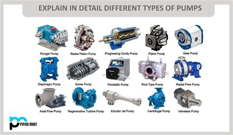 centrifugal pump is normally classified on the basis of the|different types of centrifugal pumps.